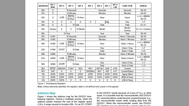 DS3231 часы реального времени документация