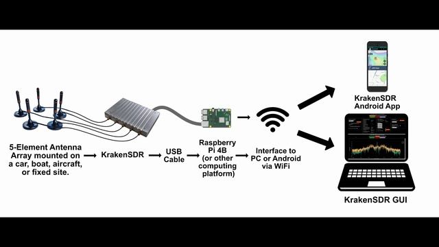 16. Kraken SDR_DATHFK указатель истинного курса.