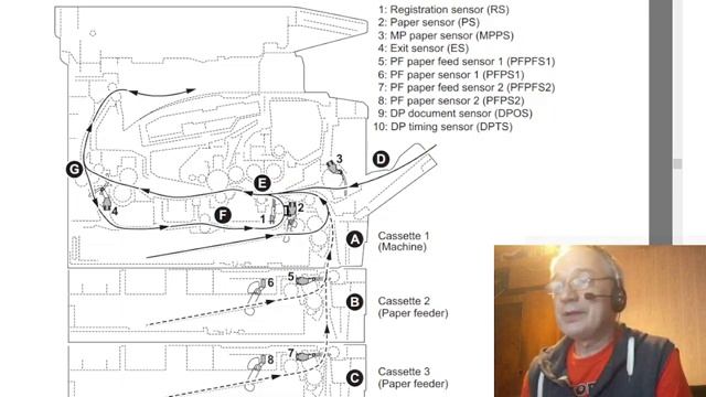 Ремонт принтера.  Механик