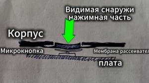 Ноутбук сам выключается