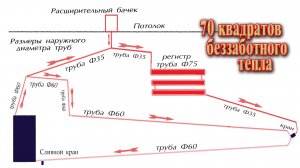 Схема отопления одноэтажного дома // Проверенная схема отопления