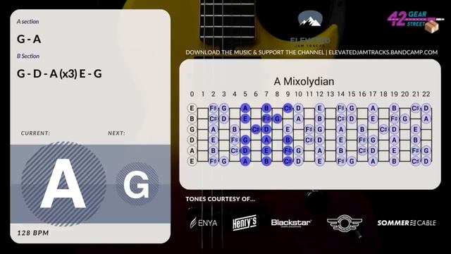 Burning Blues Rock Guitar Backing Track Jam in A