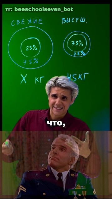 🍎 Как решать задачи на проценты за 30 секунд