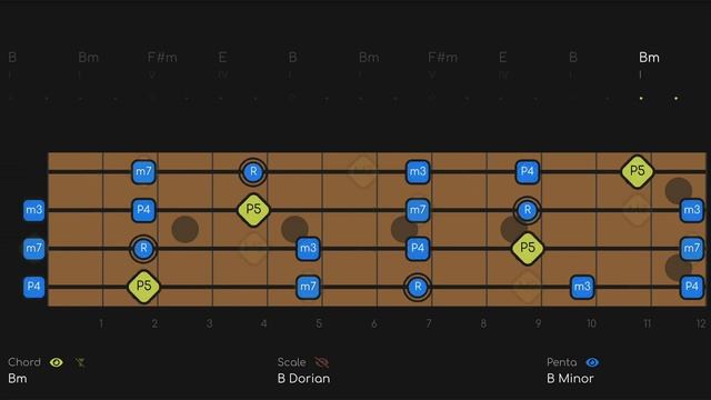Chill Out Jam Track No BASS _ La Femme D'Argent _ Space Pop Backing Track (B Minor) #alphajams