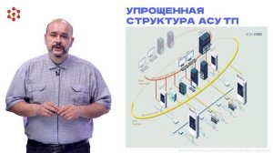 Схемы управления объектами энергетической инфраструктуры