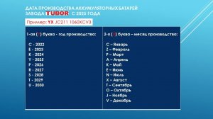 Аккумулятор Россия Tubor 2025 год | Новая дата производства Тубор | Маркировка АКБ Титан