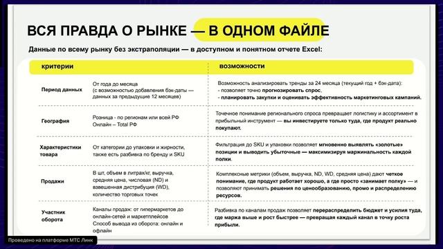 Аналитика как инструмент продаж и продвижения для производителя смотреть онлайн
