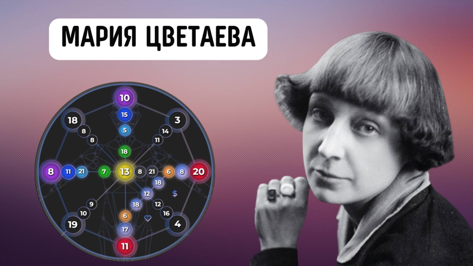 Мария Цветаева: матрица судьбы бунтарской души. Как она превратила боль в творчество? смотреть онлайн