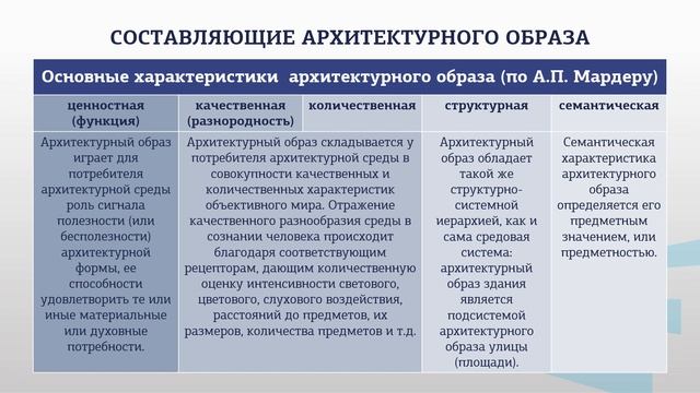 модуль 1 лекция 4