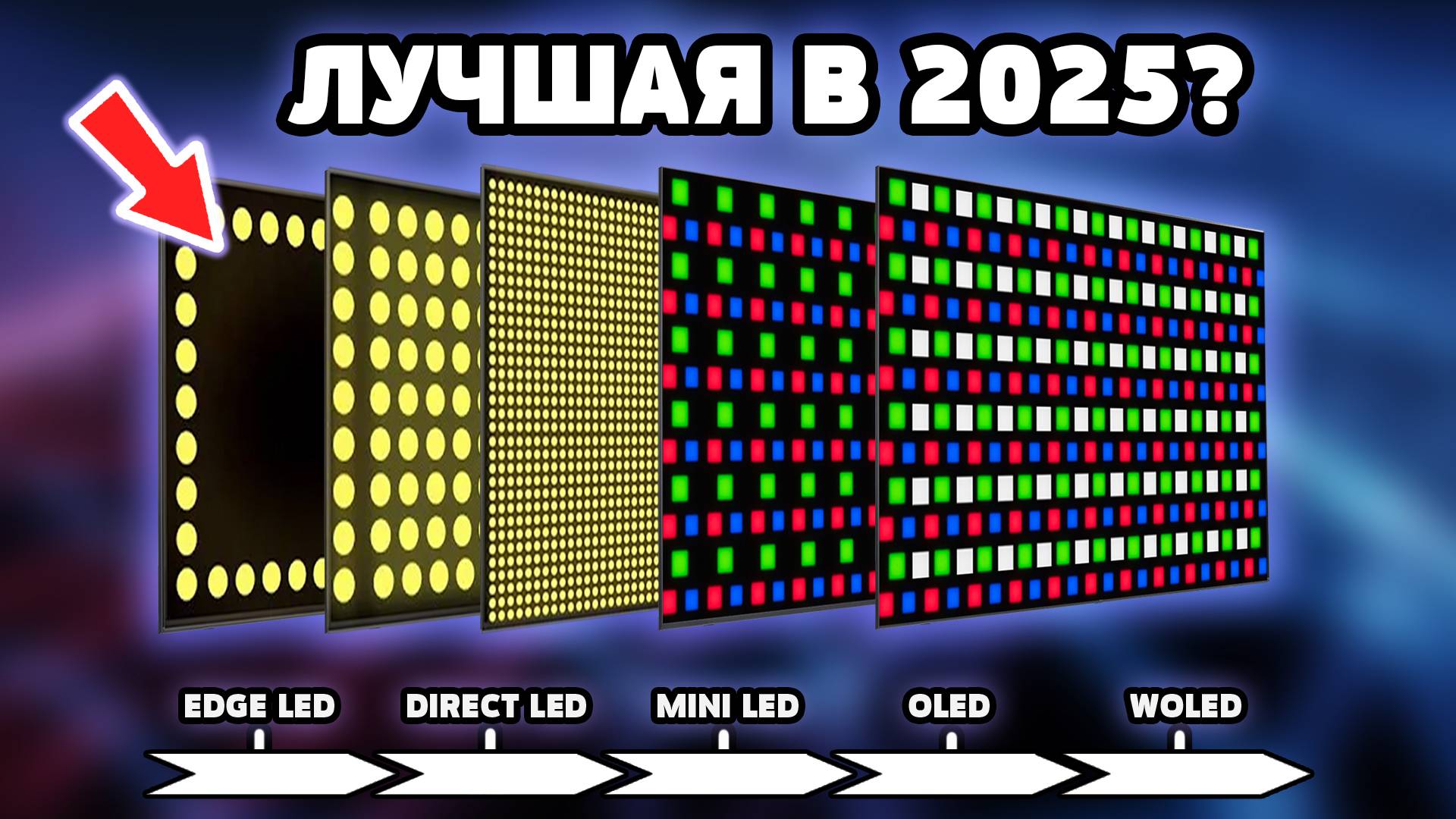 ⚡Какую матрицу выбрать в 2025? Direct LED? mini LED? OLED? Full array? смотреть онлайн