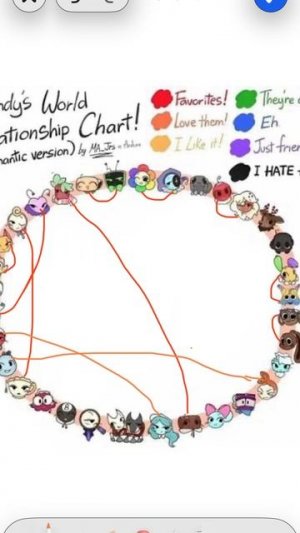 Как я оцениваю шипы мира денди ( но на самом деле я ни кого из них не шипперю))))