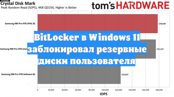 BitLocker в Windows 11 заблокировал резервные диски пользователя