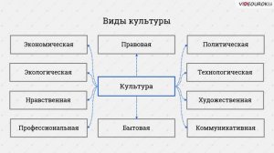 01. Технологическая культура