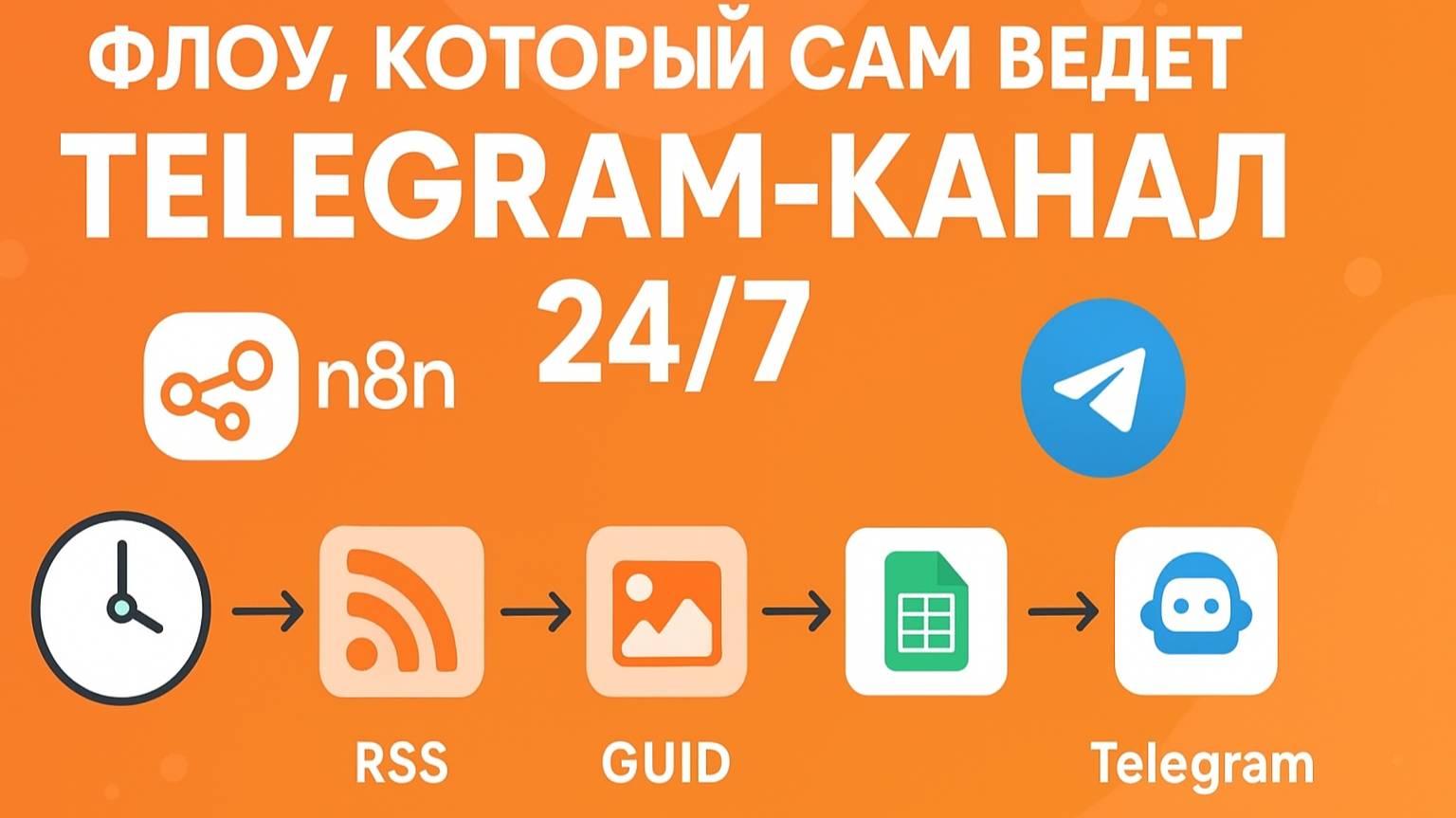 Автоматизация Telegram и RSS в n8n | Парсер постов + Google Sheets + OpenAI смотреть онлайн