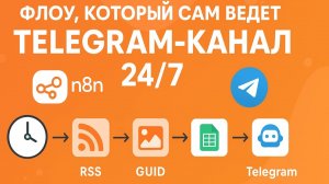 Автоматизация Telegram и RSS в n8n | Парсер постов + Google Sheets + OpenAI