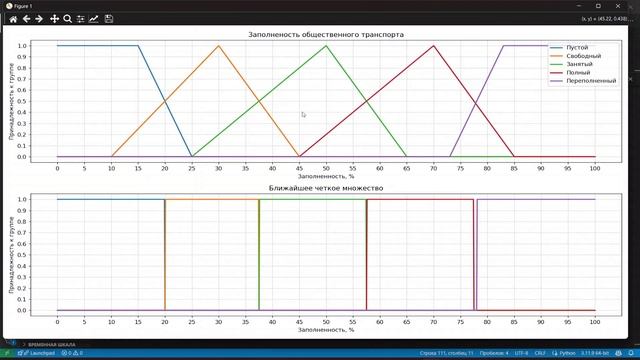 Реализация на языке программирования Python основных понятий теории нечётких множеств