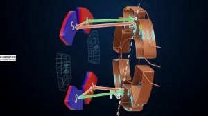 Двигатели осевого магнитного потока (аксиальные двигатели).