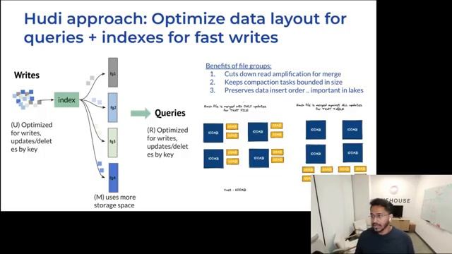 FUT25-02 Apache Hudi: A Database Layer Over Cloud Storage for Fast Mutations & Queries смотреть онлайн