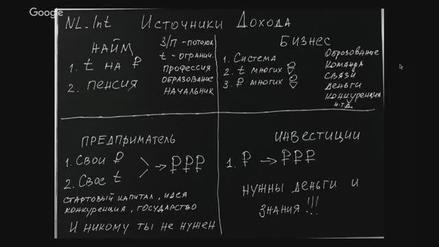 Математика бизнеса NL смотреть с 7 минуты
