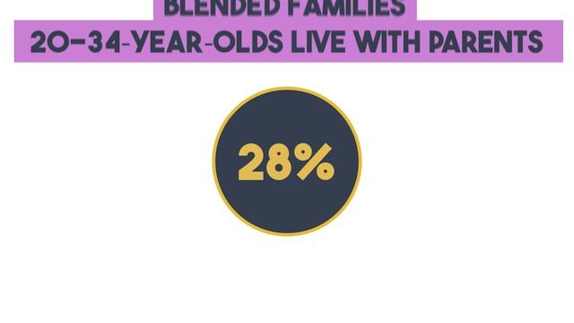 English File 5th Intermediate 1B Vocabulary