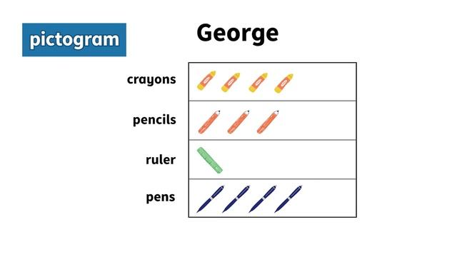 KidsBox_Level2_Unit2_Marie's Maths смотреть онлайн