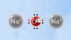 Валенттілік және химиялық элемент атомдарының валенттік мүмкіндігі.