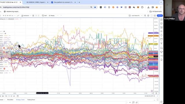 02-Setting Up Spaghetti Charts In Trading View смотреть онлайн