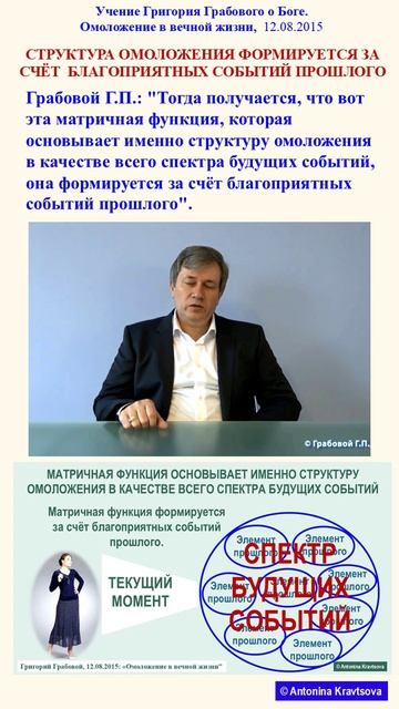 СТРУКТУРА ОМОЛОЖЕНИЯ ФОРМИРУЕТСЯ ЗА СЧЁТ  БЛАГОПРИЯТНЫХ СОБЫТИЙ ПРОШЛОГО по Учению Г. Грабового