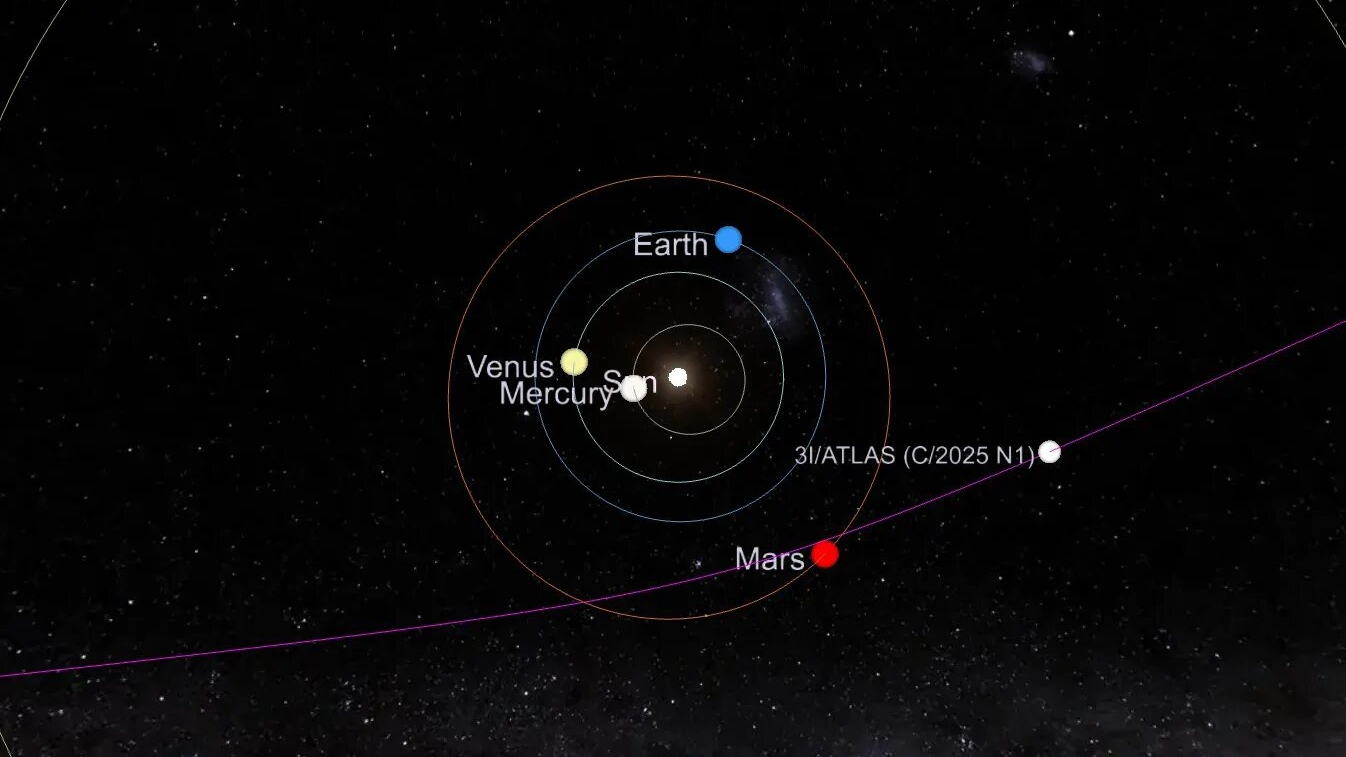 3I/ATLAS: Новые данные выявили МАССИВНУЮ аномалию.