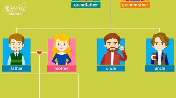Kids vocabulary - Family - family members & tree