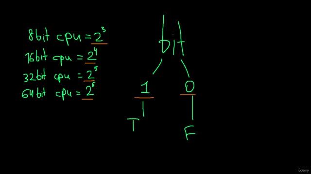 3.001 Understanding CPU architectures and Binaries смотреть онлайн