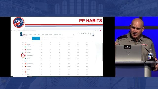 The Simple Habits of a Power Play with Derek Lalonde смотреть онлайн