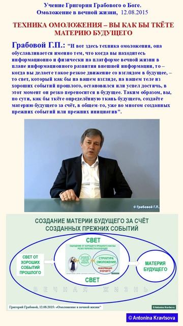 ТЕХНИКА ОМОЛОЖЕНИЯ – ВЫ КАК БЫ ТКЁТЕ МАТЕРИЮ БУДУЩЕГО по Учению Г.Грабового