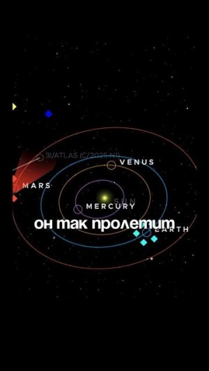 3I/Atlas - Инопланетный корабль? | Глеб Соломин, Сурдин