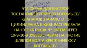 Быстрая регулировка клапанов Логан1.6/8v