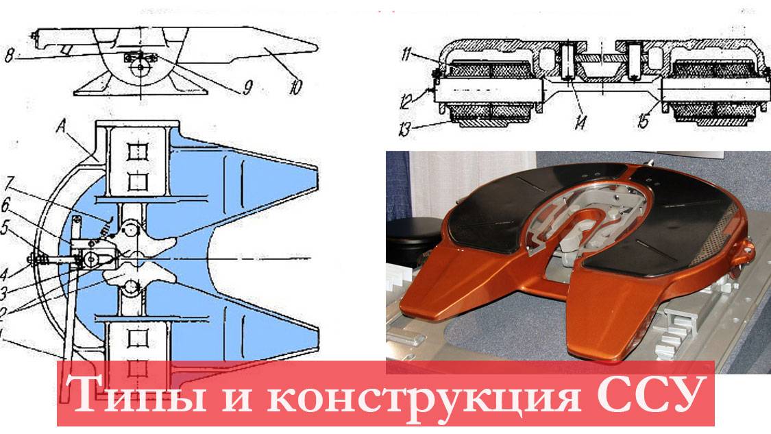 Седельно-сцепное устройство тягача: устройство, типы, конструкция ССУ смотреть онлайн