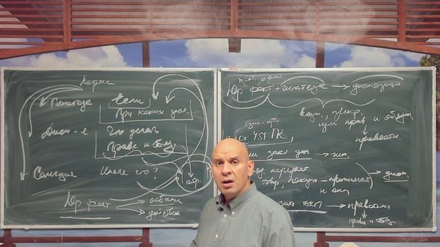 Определение и признаки нормы права