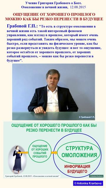 Омоложение - ОЩУЩЕНИЕ ОТ ХОРОШЕГО ПРОШЛОГО КАК БЫ РЕЗКО ПЕРЕНЕСТИ В БУДУЩЕЕ - по Учению Г.Грабового