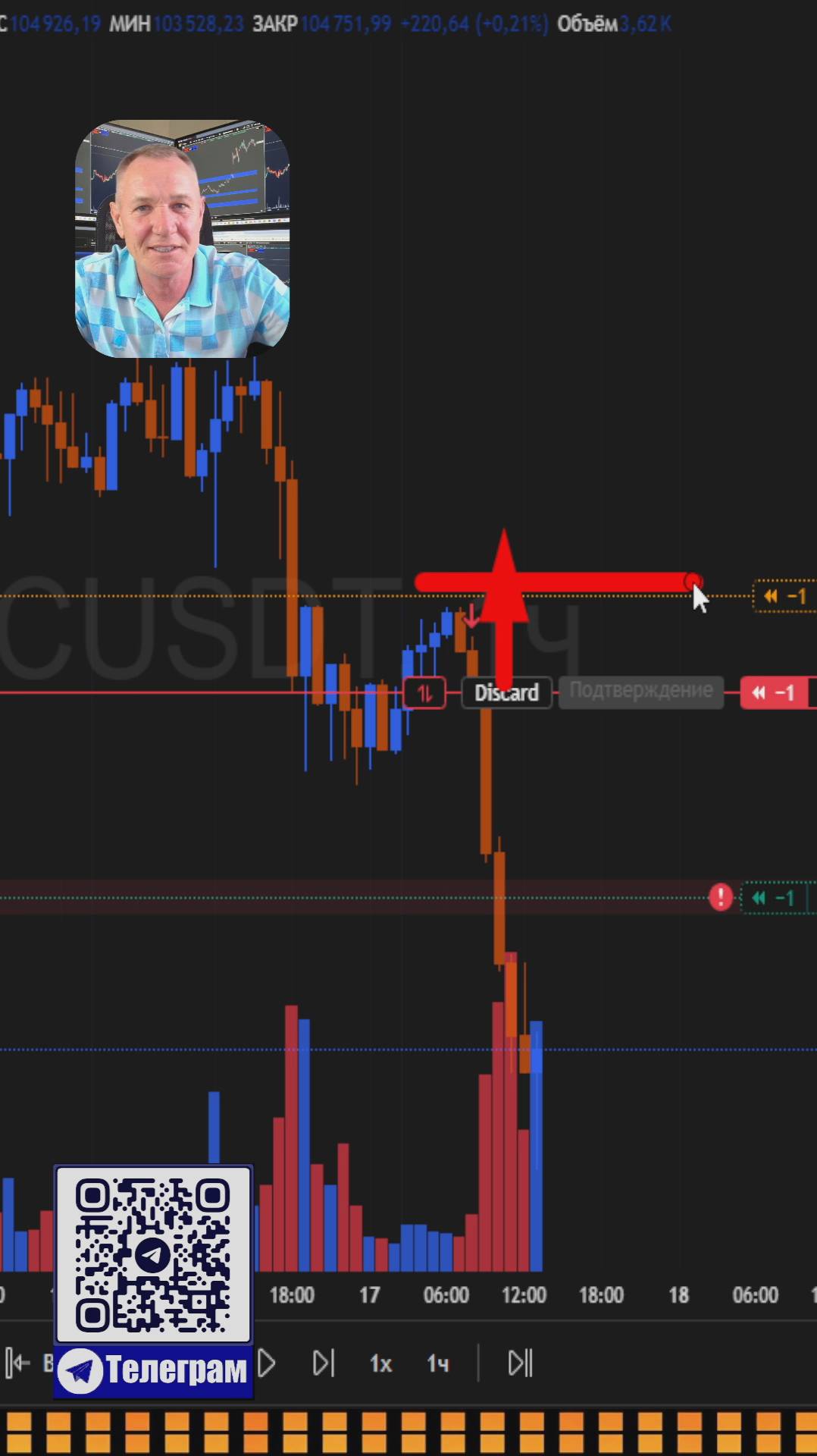 Стратегия, которая реально работает #профессиональный_трейдер смотреть онлайн