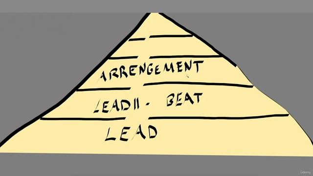 1 - THE MOST IMPORTANT HIERARCHY смотреть онлайн