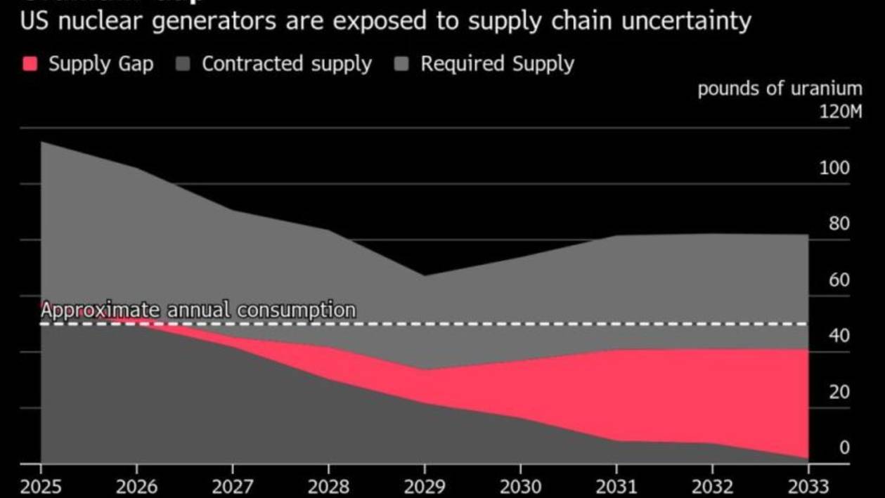 Америка не может прожить без русского урана