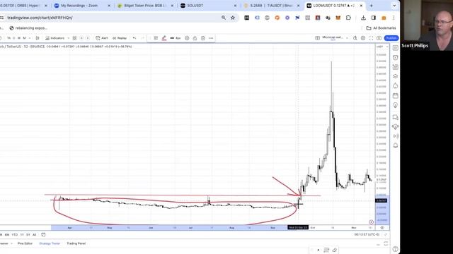 07-Which Parts Of Technical Analysis Actually Work смотреть онлайн