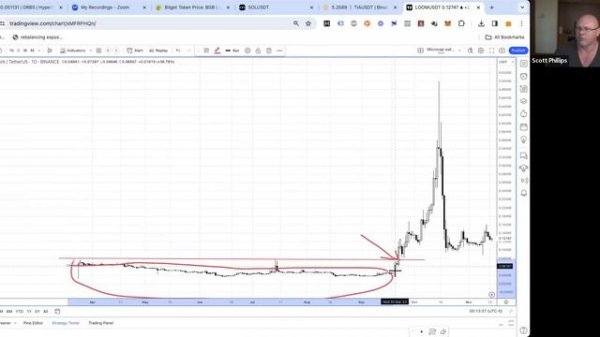 07-Which Parts Of Technical Analysis Actually Work