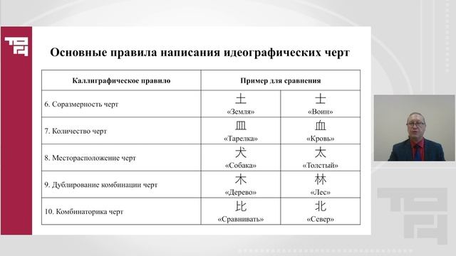 Письменность японского языка. Черты и чертаж. Часть 2. Чертаж | Лектор - Стрельников И.А. смотреть онлайн