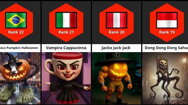 ПОДБОРКА ИТАЛЬЯНСКИХ МЕМОВ! ХЕЛЛОИНСКИЕ ИТАЛЬЯНСКИЕ МЕМЫ НОВИНКА 2025 смотреть онлайн