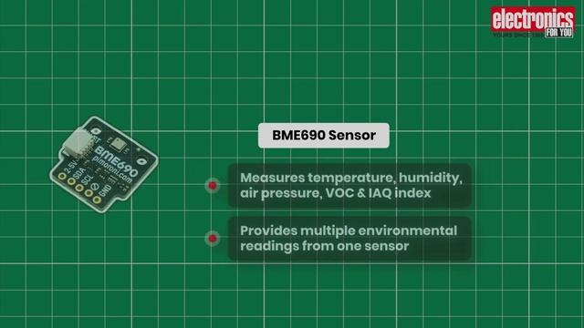 Мониторинг окружающей среды и газов с использованием IoT [Видео к статье] смотреть онлайн
