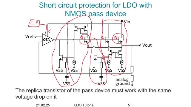 LDO_Presentation 2 смотреть онлайн