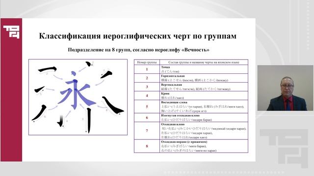 Письменность японского языка. Черты и чертаж. Часть 1. Черты | Лектор - Стрельников И.А. смотреть онлайн