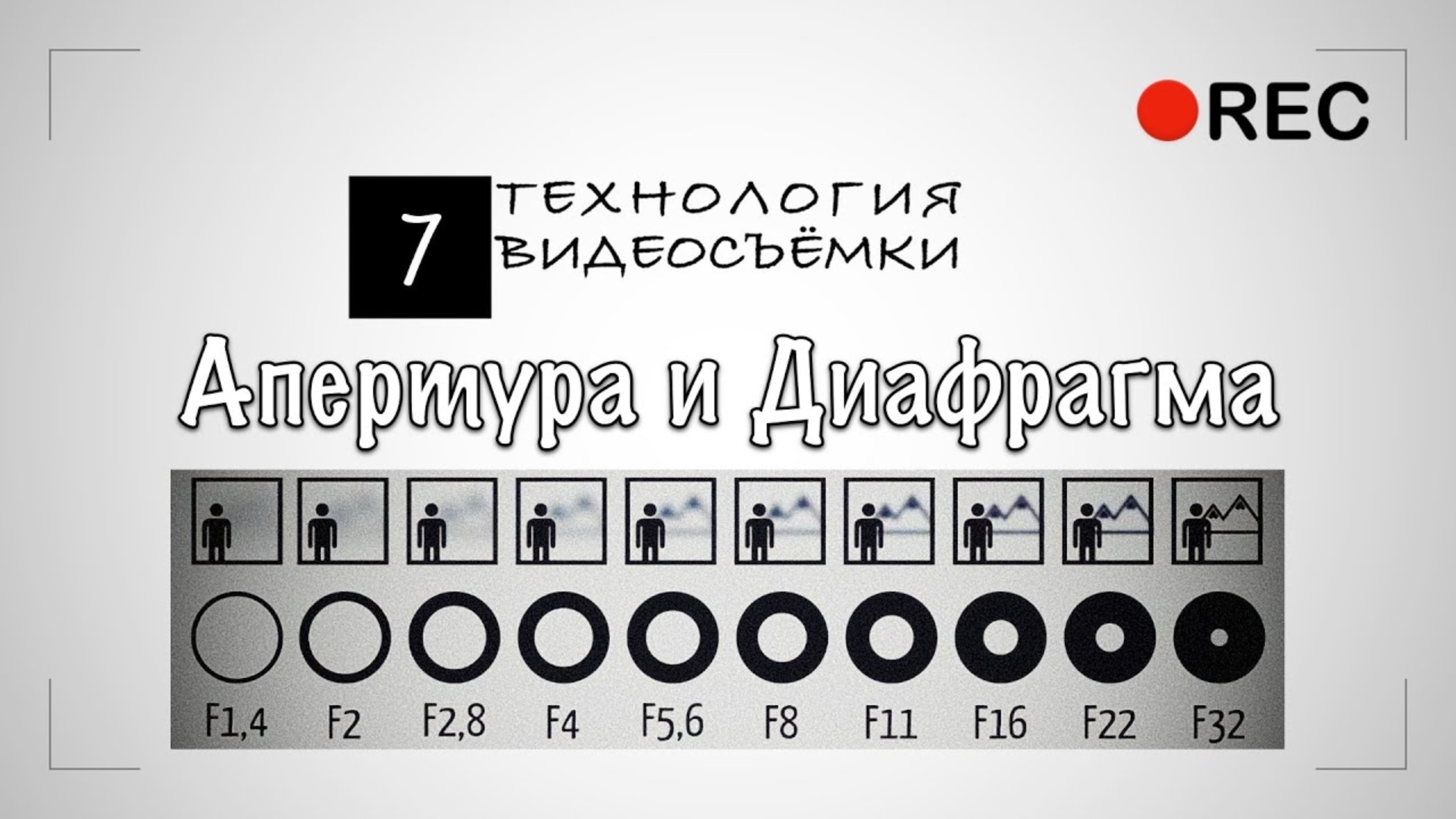 #046 🎥 АПЕРТУРА И ДИАФРАГМА 🤔