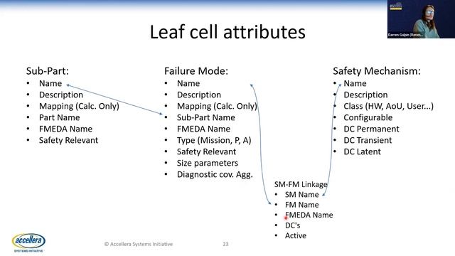 FuSa An Update on the Accellera Functional Safety Standard смотреть онлайн